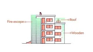Landlord and Condo Association Insurance - Everything Online | Honeycomb Insurance