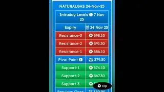 natural gas support and resistance for 07 11 2025