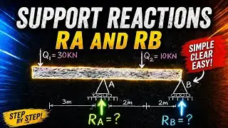 CALCULATE THE SUPPORT REACTIONS RA and RB OF THE BEAM(@tbmsolution150).