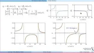 UA - MECE 431: Vibration Absorbers