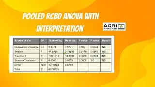 Pooled RCBD Analysis using Agri Analyze