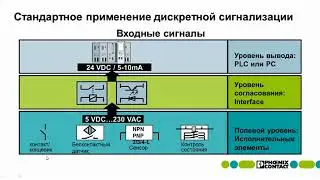 Основы коммутационных технологий. Вебинар Феникс Контакт.