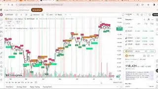 🔴Live How to access TradingView Pine Editor ✨✍🏻| beginner to pro | #coding #mcodelearner #pine