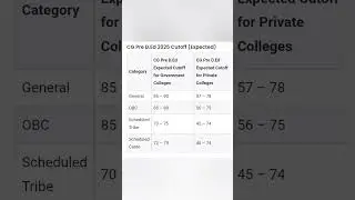 Pre DED Expected Category wise  cut off #2025#exam