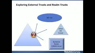 Lesson 23 - Trust Relationships and UPN Suffixes