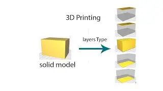3d printing layers |  first layer | bottom layer |  infill layer | top layer | top skin layer 123D