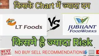 LT food share latest news | LT food share price target | Jubilant food share latest news | #ltfood