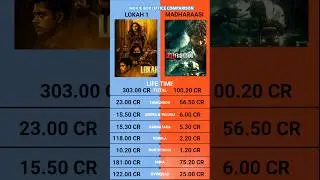 Lokah Chapter 1 vs Madharaasi Life Time Box Office Collection