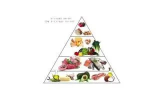 How to use Ketopia