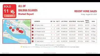 Balboa Island Housing Report August 2024 in Newport Beach CA Real Estate