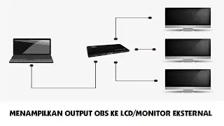 Menampilkan Output OBS/Live ke Monitor atau LCD Eksternal
