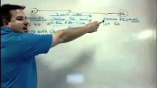Cisco PPP CHAP Configuration