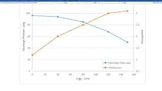 Quick tutorial: How to make an Excel chart with two y-axes