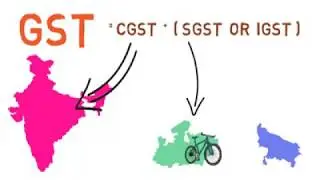 What is GST tax. Simple explanation.