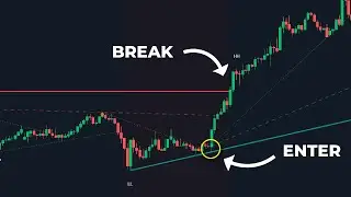 This TOOL Draws Automatic Trendlines That Work!