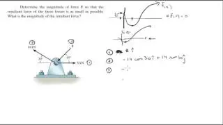 Find F so that F_R is at a minimum