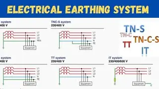 Types of Earthing system TT, IT ,TN-C, TN-S ,TN-C-S ||💥💥 Full Explanation| Grounding system||Hindi|