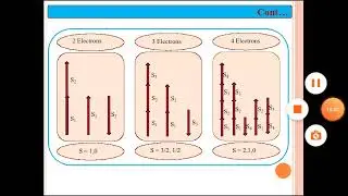 Coupling Scheme