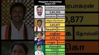 Virudhunagar 2024 Lok Sabha Election Results | Full Candidate List & Vote Analysis