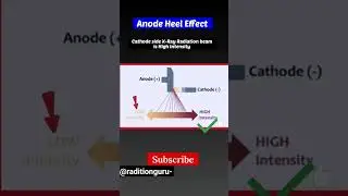 Anode heel effect | Xray prodution #radiography #brt #esic #viral #drt