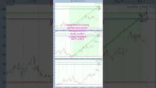 NBIS Nebius Group N V
