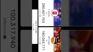 t series😀😃 vs 😀😃soney art live subscriber count on youtube video #shots #short #viral #viralvideo