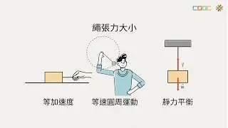 108新課綱｜高二物理｜張力