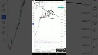 Nifty it today full analysis #shorts #sharemarket #niftyit
