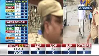 Palair By Poll Latest Update: TRS is in Strong Lead