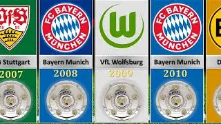 List of Germany football champions (Bundesliga   winner)🥇⚽ #bayernmunich