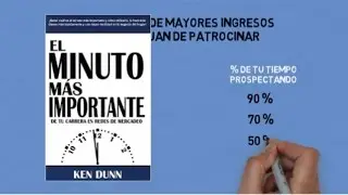 El Minuto Mas Importante - Ken Dunn ( Resumen Animado del libro)
