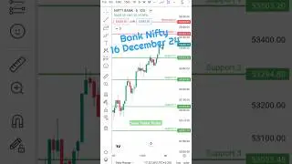 Bank Nifty analysis 16 Dec 2024 | Bank nifty prediction for tomorrow 16 December 2024 | #banknifty