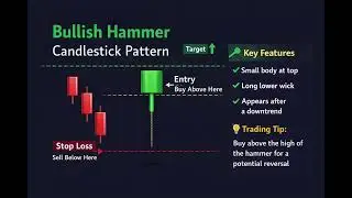 Hammer candlestick pattern