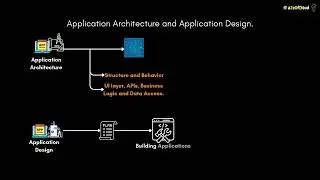 Application Architecture vs Application Design &ndash; What&rsquo;s the Difference?