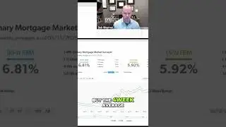 Mortgage Rates STABLE?! Real Estate Market Trends You NEED To Know!