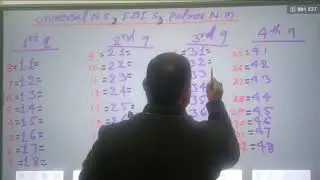 Universal numbering system, FDI system and Palmer Notation Method Of Teeth 