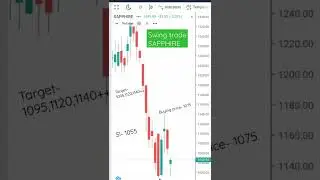 SAPPHIRE Stock important levels for buying (Swing trade)