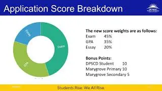 How To Apply - DPSCD Examination High Schools
