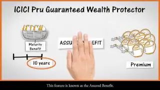 ICICI Prudential Life - Guaranteed Wealth Protector Plan