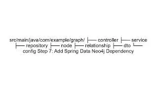 Graphs Deployment | Complete Graph Database and Spring Boot Guide