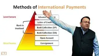 Exploring International Payment Methods for Imported Goods