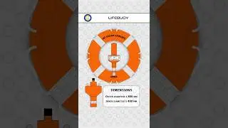 Lifebuoy SOLAS regulations #lifebuoy #solas #lsa #ffa #imo #maritimetraining #ship #safety #gme