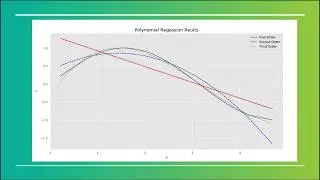 Basic Theory of Polynomial Regression in 5 Minutes