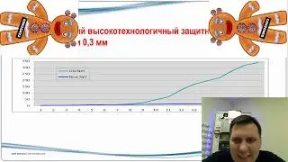 Soundcheck - обзор печенек