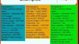Learn about Solar Energy and Solar Panel Installation from an Industry Expert