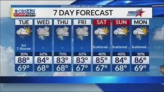 CBS 42 Storm Team Weather Forecast 4:30 a.m.