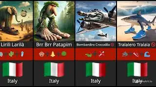 Comparison: Ranking the Most Viral Italian Brainrot Memes by Emojis