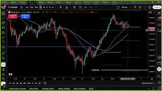 Trading ideas for today 2nd July 2025 - #LiveForexAnalysis