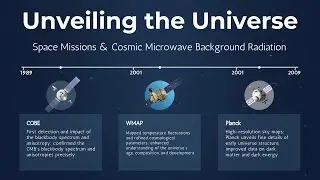 role of space missions in understanding cosmic microwave background radiation