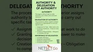 Authority & Delegation | Meaning & Importance | Business Management Explained